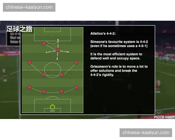 战术板：解析马竞4-4-2阵型如何利用快速反击制造威胁。